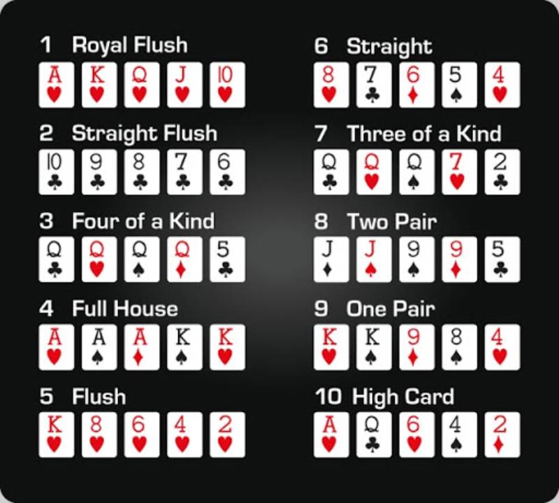 Bảng trả thưởng Let It Ride poker chuẩn