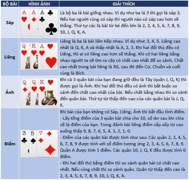 Luật chơi game bài cào và cách tính điểm đơn giản