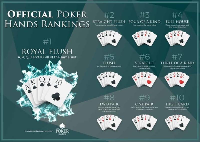 Thứ tự bộ bài trong Caribbean Stud Poker